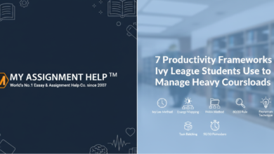 7 Productivity Frameworks Ivy League Students Use to Manage Heavy Courseload