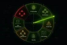 What Should a Technology Due Diligence Checklist Actually Cover? A Practitioner's Guide