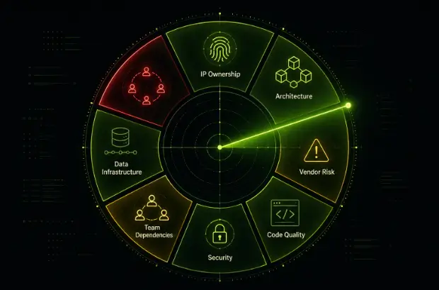 What Should a Technology Due Diligence Checklist Actually Cover? A Practitioner's Guide