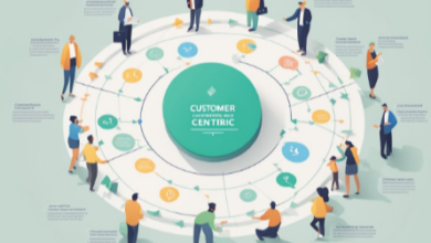The Importance of Customer-Centric Business Models